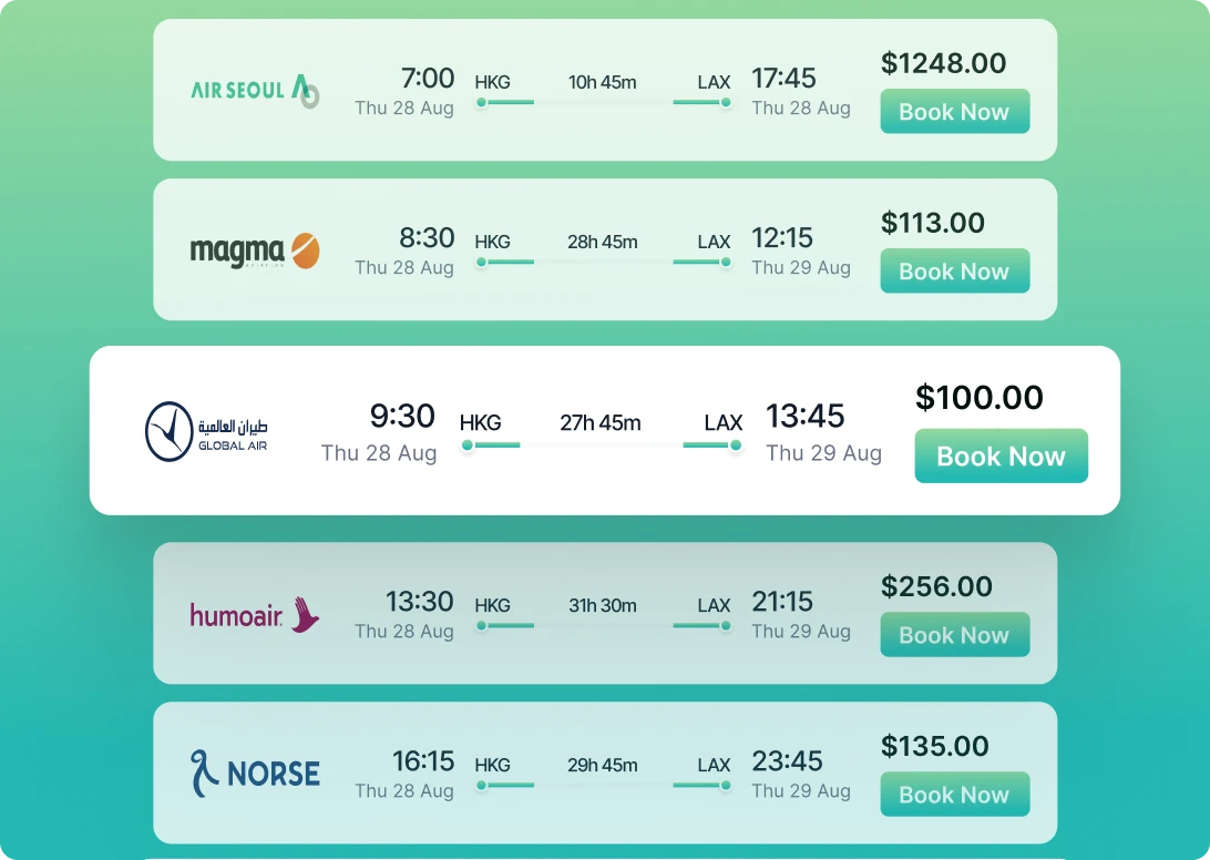 Flight options display showing five different airlines with departure and arrival times, durations, and prices. Highlighted entry: GLOBAL AIR, 9:30 HKG to LAX, 27h 45m, $100.