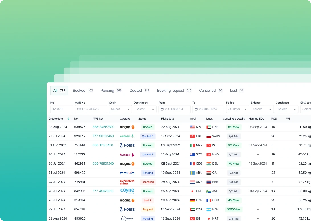 A digital logistics dashboard displays a table of shipping data, featuring columns for date, AWB number, operator, status, origin, destination, and various shipment details. Categories like Booked and Pending showcase crucial booking info alongside quotes for seamless operations in sectors like pharma.