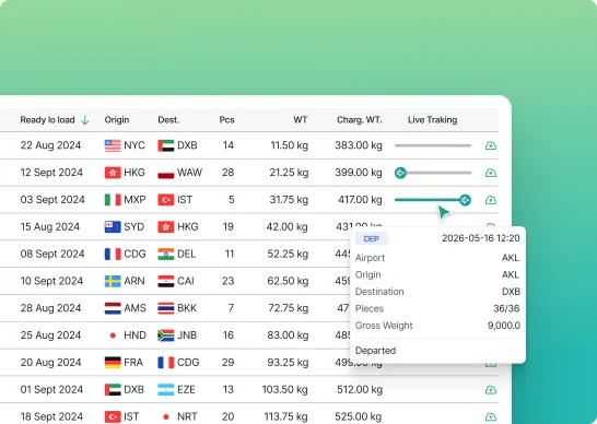 Shipment table with a highlighted live-tracking row, expanded panel showing origin, destination, pieces, gross weight, and departure status.